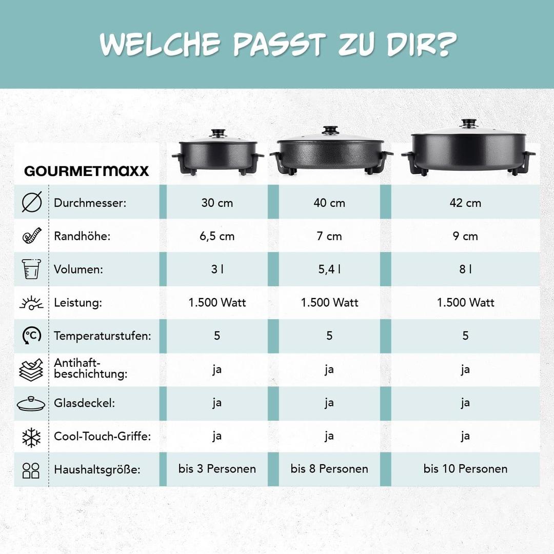 Koch- & Backgeräte mieten & vermieten - Multifunktionspfanne Tischpfanne Bratpfanne Gourmetpfanne Paellapfanne WOK-Pfanne Pizzapfanne in Elsdorf (Rheinland)