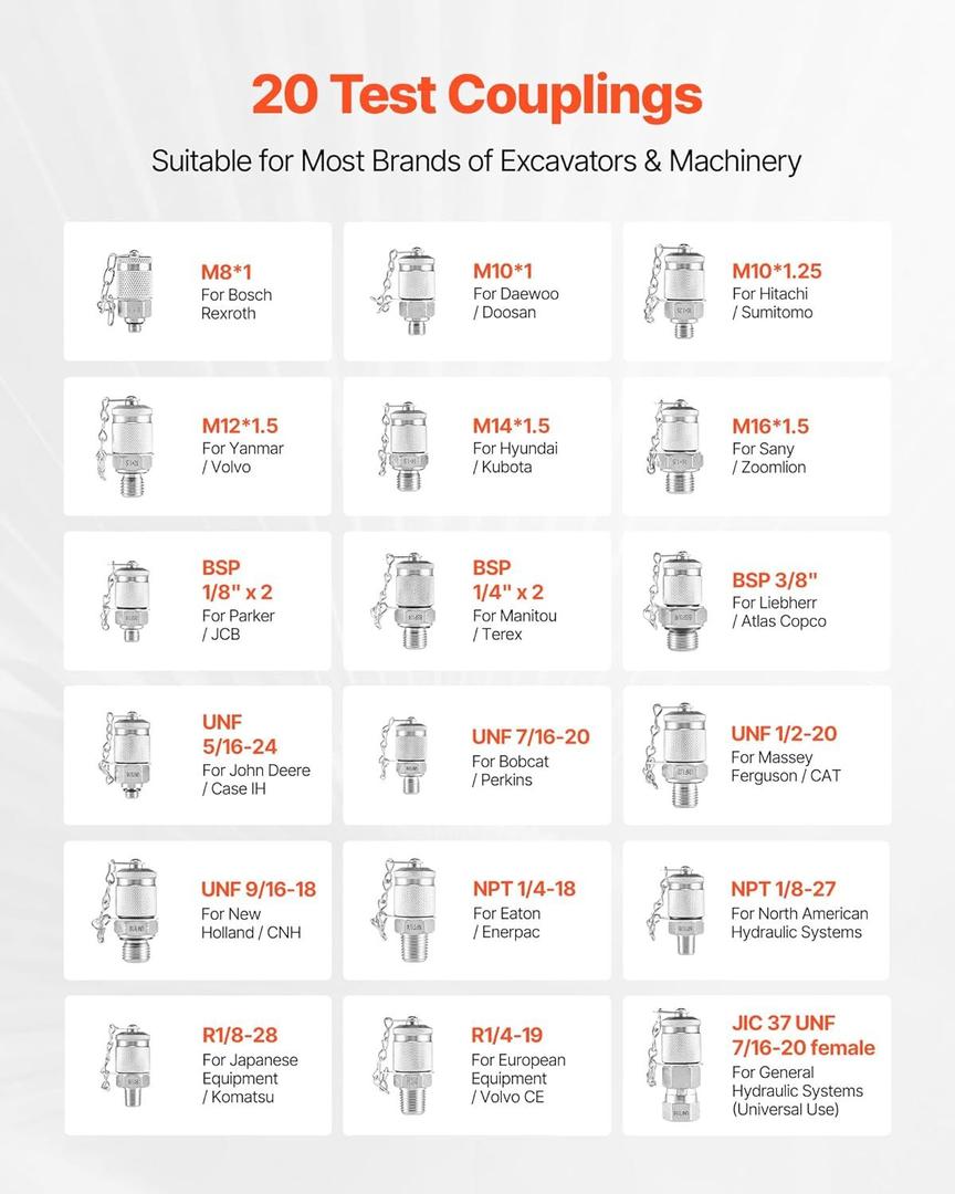 Kompressor / Druckluftwerkzeug mieten & vermieten - Hydraulikdruck Testkit Hydraulik Messgerät Hydrauliktester 10/60/160/400 / 600 Bar inkl. 5 Messgerät in Elsdorf (Rheinland)