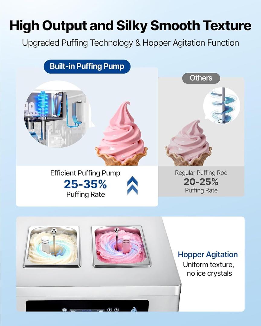Softeismaschine mieten & vermieten - Eiscrememaschine freistehend Softeismaschine 2 x 6 L 20-28 L/h Speiseeisbereiter Eismaschine 2200 W in Elsdorf (Rheinland)
