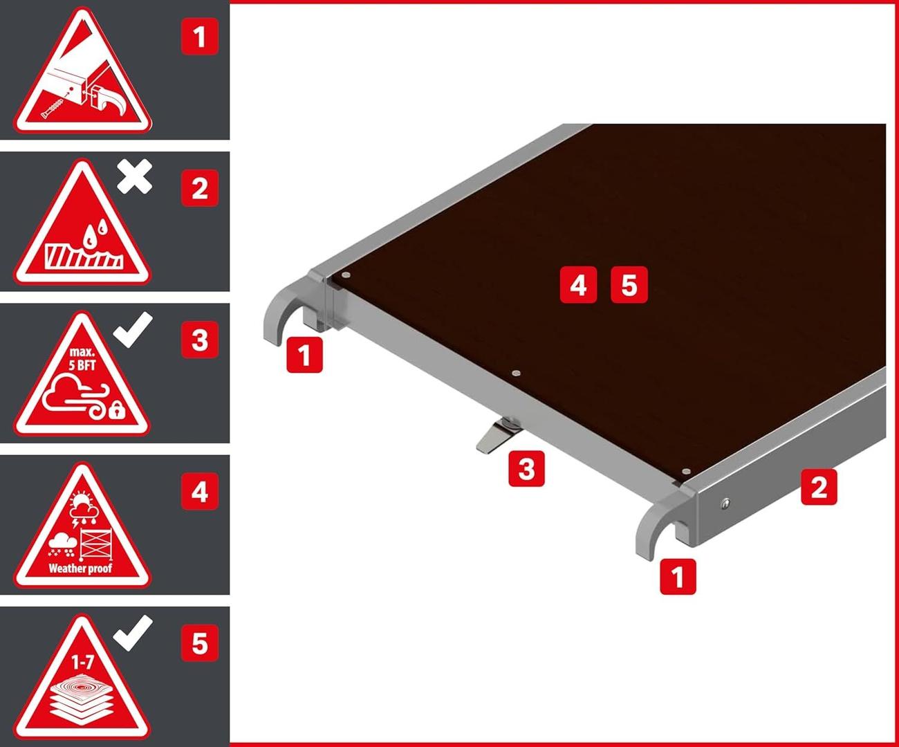 Gerüst mieten & vermieten - Arbeitsplattform 4 m Arbeitsbühne 5,7 m² Fläche Arbeitshöhe faltbares Raumgerüst Rollbock Alu Gerüst in Elsdorf (Rheinland)