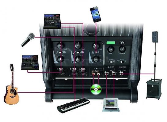 Musikanlage mieten & vermieten - HK Audio Lucas 300 - Die profi Mini Musikanlage in Bonn