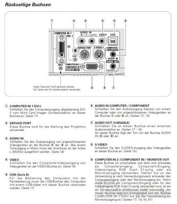 Beamer mieten & vermieten - Beamer Projektor Verleih / Mieten in Lichtenau