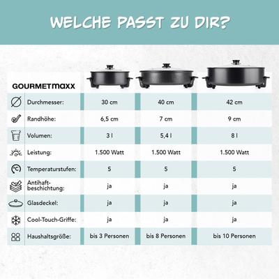 Koch- & Backgeräte mieten & vermieten - Multifunktionspfanne Tischpfanne Bratpfanne Gourmetpfanne Paellapfanne WOK-Pfanne Pizzapfanne in Elsdorf (Rheinland)