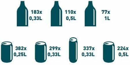 Kühlschrank mieten & vermieten - Getränkekühlschrank Kühlschrank Flaschenkühlschrank Dosenkühlschrank 280 l in Elsdorf (Rheinland)