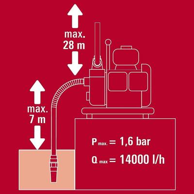 Pumpen mieten & vermieten - Benzin-Wasserpumpe 1,6 kW max. 14000 l/h Förderleistung max. 28 m Förderhöhe Wassereinfüllstutzen in Elsdorf (Rheinland)