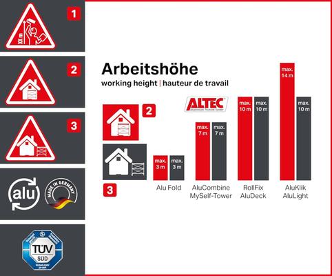 Gerüst mieten & vermieten - Arbeitsplattform 4 m Arbeitsbühne 5,7 m² Fläche Arbeitshöhe faltbares Raumgerüst Rollbock Alu Gerüst in Elsdorf (Rheinland)
